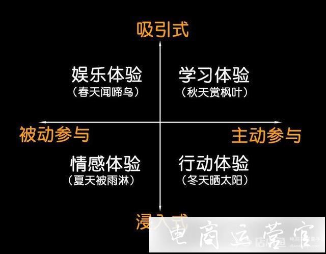 為什么抖音賣貨視頻沒人看?詳解抖音內(nèi)容營銷技巧！